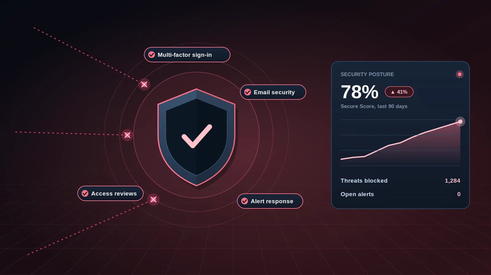 Security Management