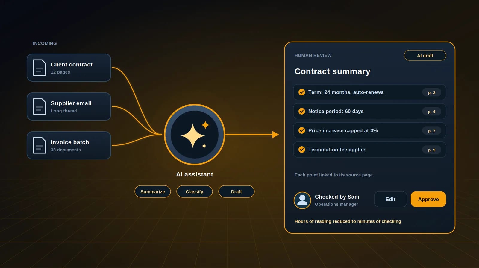 AI assisted workflows
