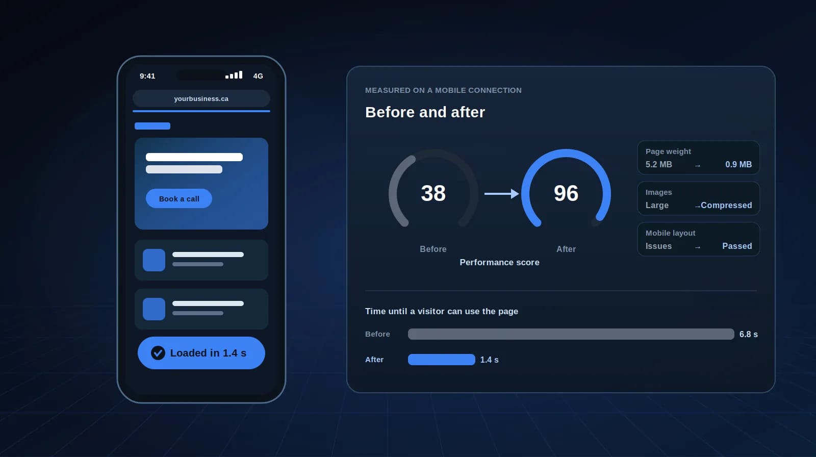 Performance and mobile optimization