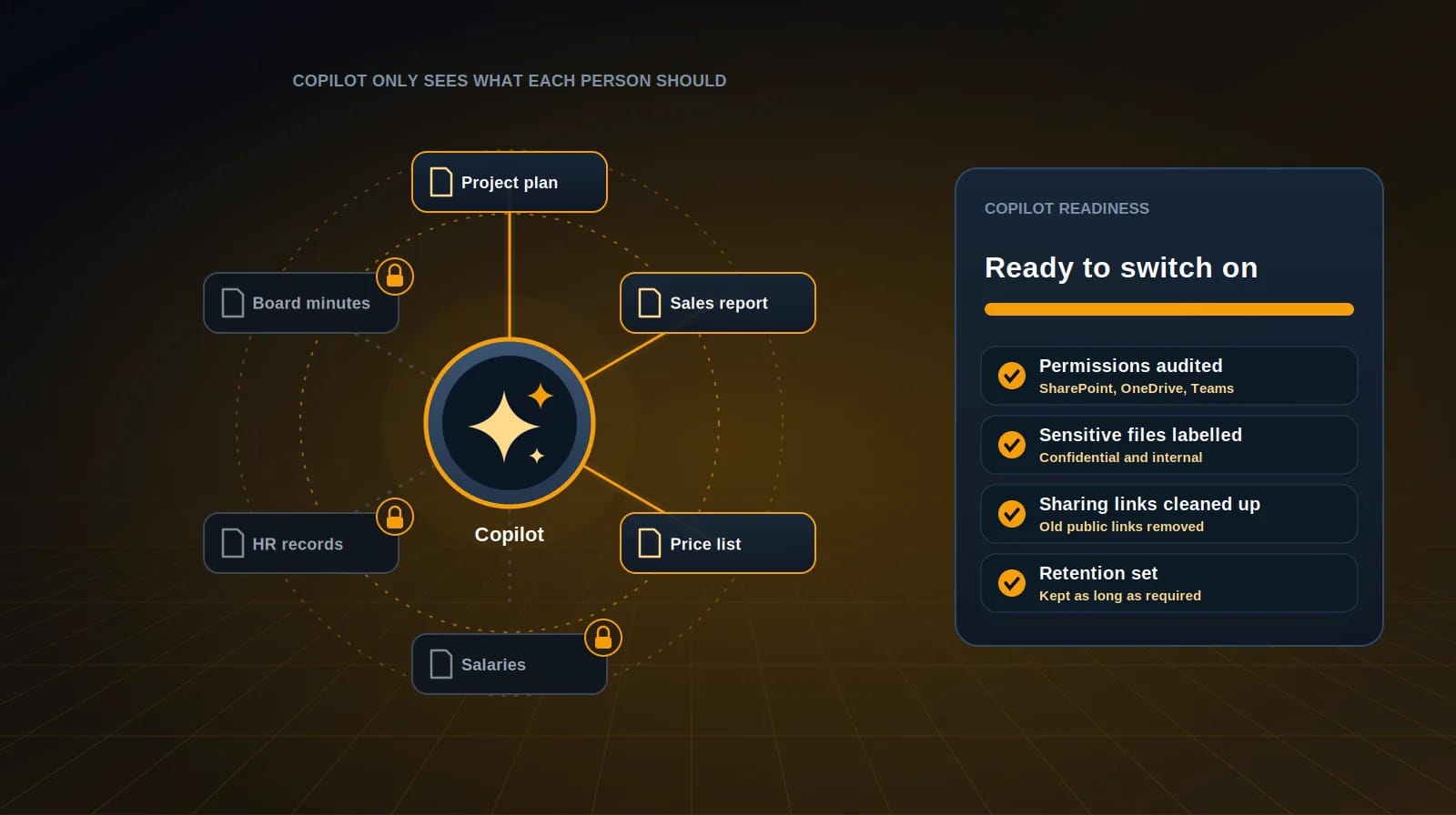 Data governance and Copilot readiness